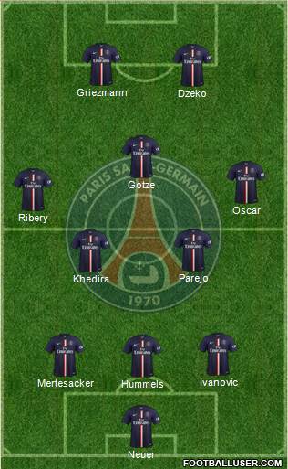 Paris Saint-Germain Formation 2015