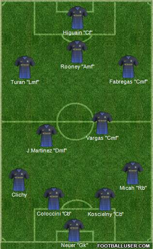 Manchester City Formation 2015