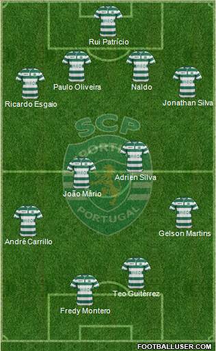 Sporting Clube de Portugal - SAD Formation 2015