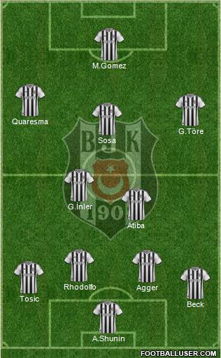 Besiktas JK Formation 2015