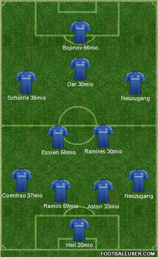 Chelsea Formation 2015