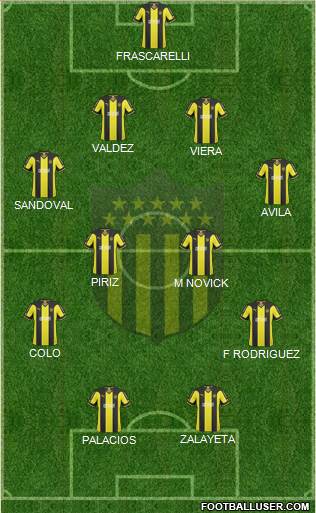 Club Atlético Peñarol Formation 2015