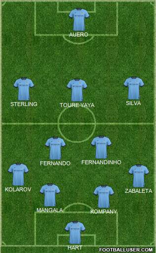 Manchester City Formation 2015