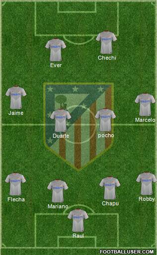 Atlético Madrid B Formation 2015