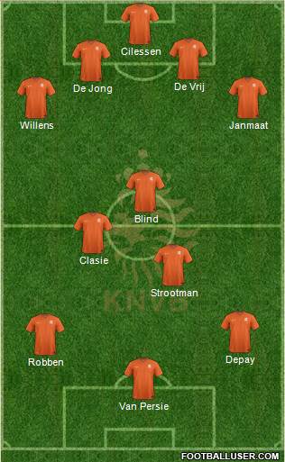 Holland Formation 2015