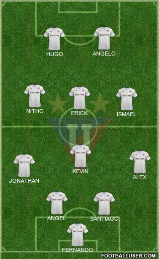 LDU de Quito Formation 2015