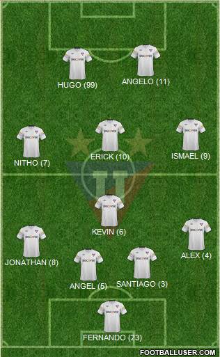 LDU de Quito Formation 2015