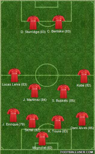 Liverpool Formation 2015