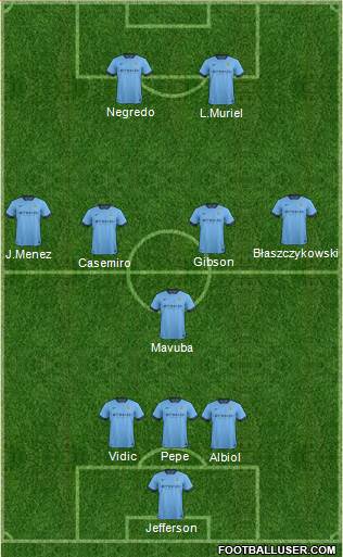 Manchester City Formation 2015