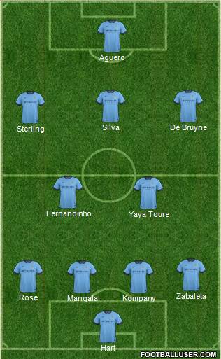 Manchester City Formation 2015