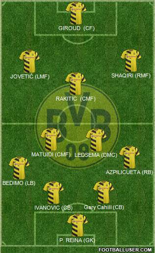Borussia Dortmund Formation 2015