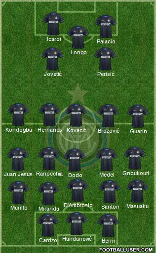 F.C. Internazionale Formation 2015