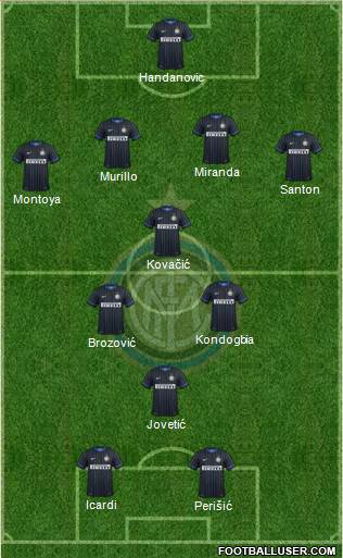 F.C. Internazionale Formation 2015
