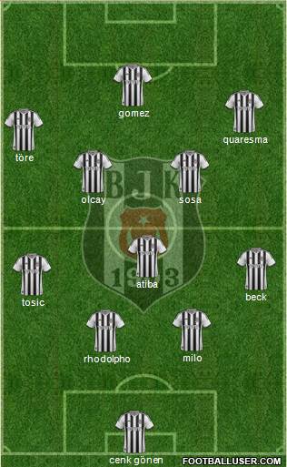 Besiktas JK Formation 2015