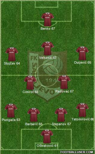 FK Sarajevo Formation 2015