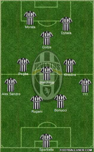 Juventus Formation 2015