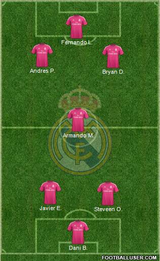 Real Madrid C.F. Formation 2015