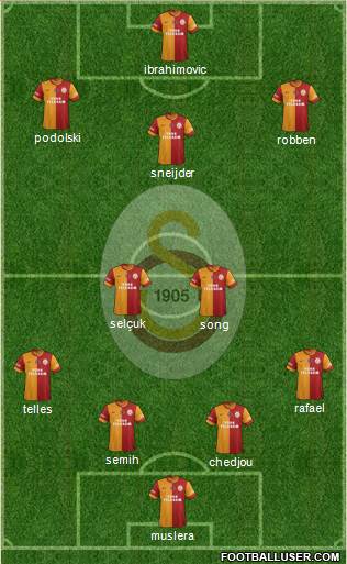 Galatasaray SK Formation 2015