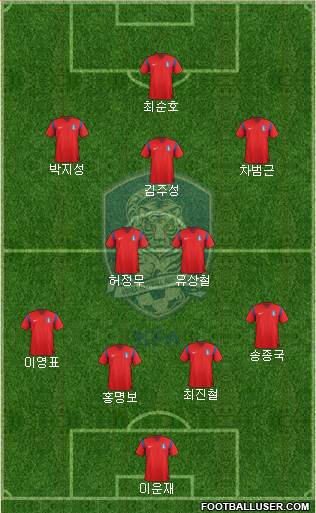 South Korea Formation 2015