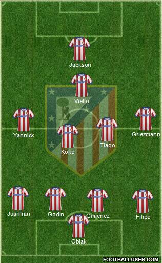 C. Atlético Madrid S.A.D. Formation 2015