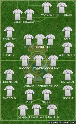 Real Madrid C.F. Formation 2015
