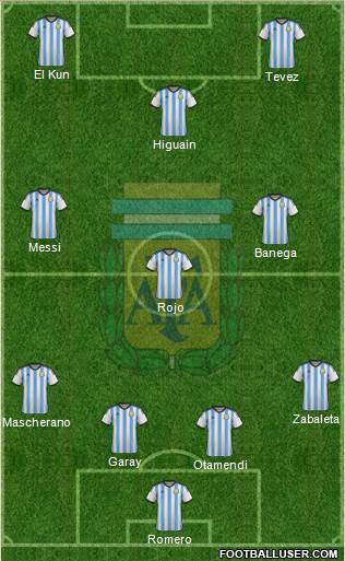 Argentina Formation 2015