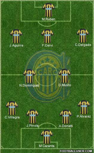 Rosario Central Formation 2015