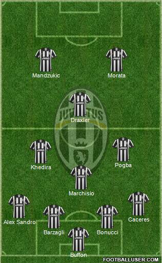Juventus Formation 2015