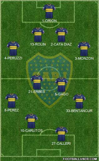 Boca Juniors Formation 2015
