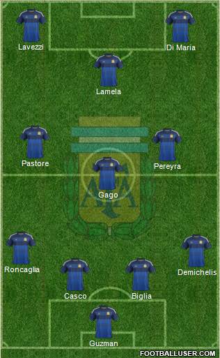 Argentina Formation 2015