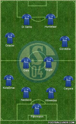 FC Schalke 04 Formation 2015