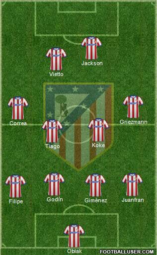 C. Atlético Madrid S.A.D. Formation 2015