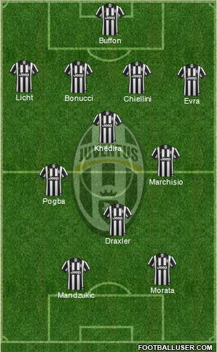 Juventus Formation 2015