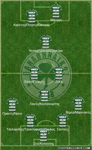 Panathinaikos AO Formation 2015