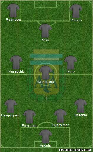 Argentina Formation 2015