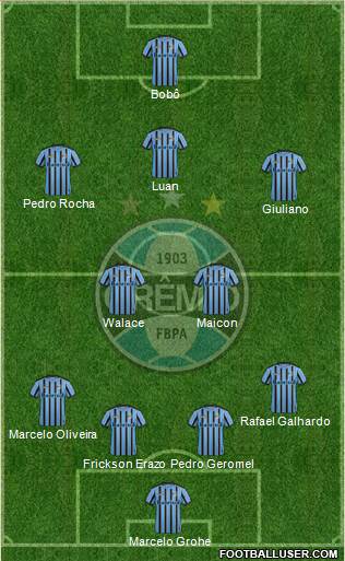 Grêmio FBPA Formation 2015