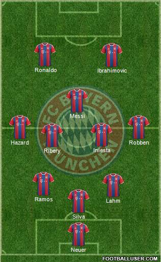 FC Bayern München Formation 2015