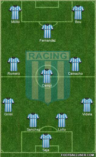 Racing Club Formation 2015