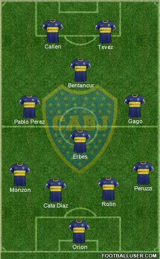 Boca Juniors Formation 2015