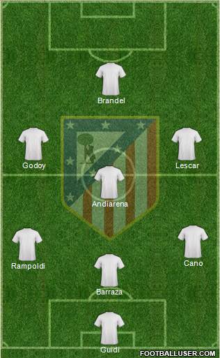 Atlético Madrid B Formation 2015