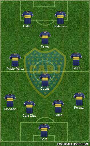 Boca Juniors Formation 2015