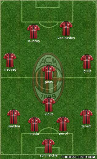 A.C. Milan Formation 2015