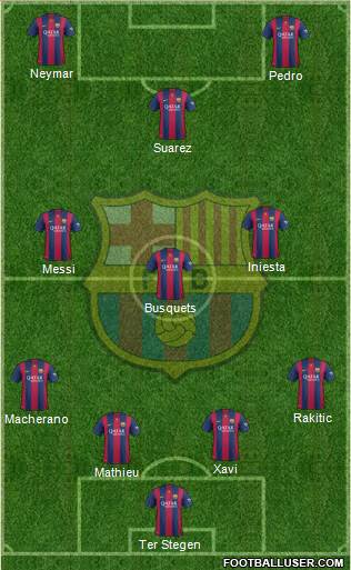 F.C. Barcelona Formation 2015