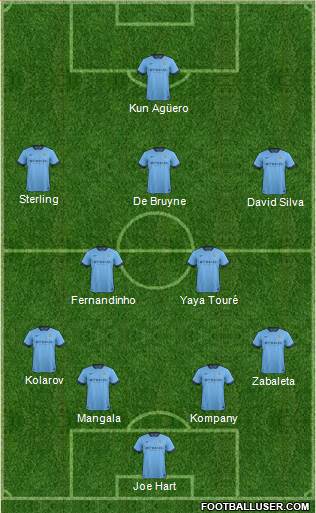 Manchester City Formation 2015