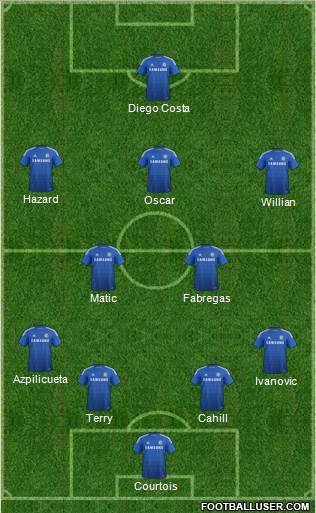 Chelsea Formation 2015