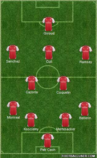 Arsenal Formation 2015