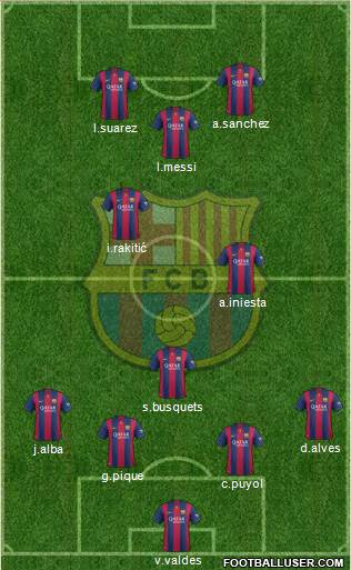 F.C. Barcelona Formation 2015