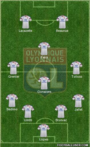 Olympique Lyonnais Formation 2015
