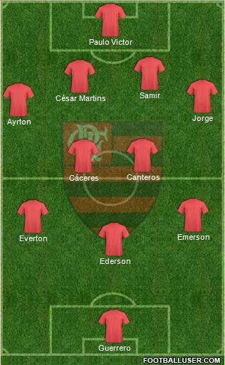 EC Flamengo Formation 2015