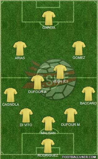 Albania Formation 2015